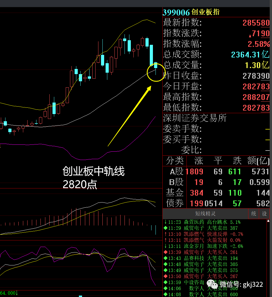 周末股评：下周操作策略，两种选股思路