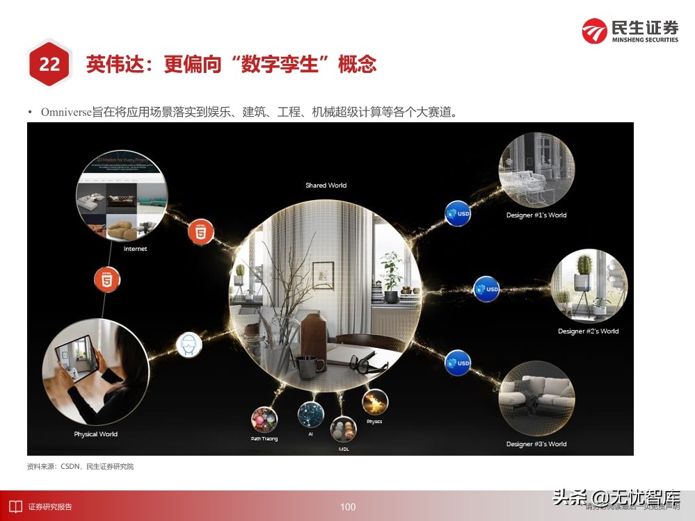 2030年的元宇宙产业
