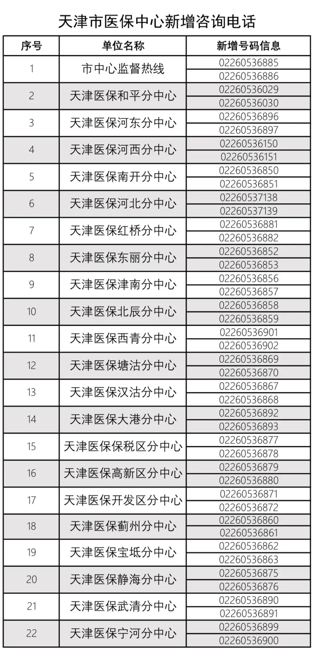 天津违章车辆查询,天津违章车辆查询网