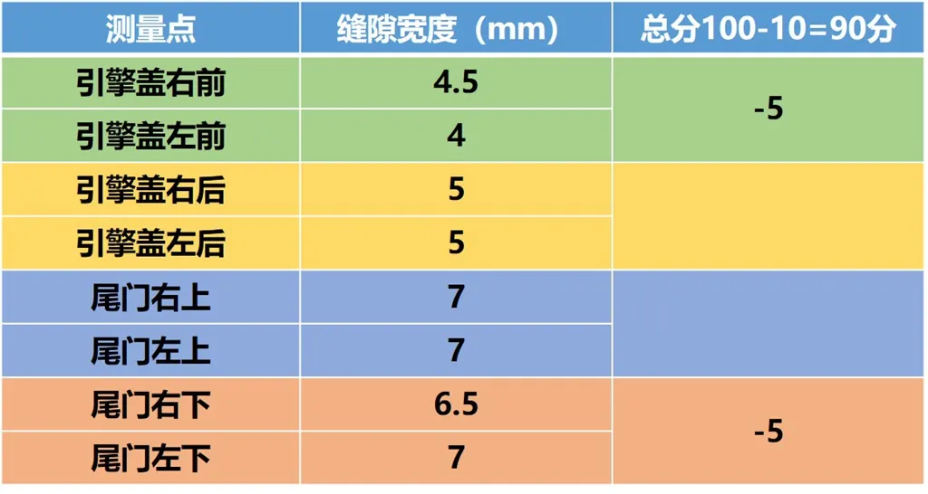 Lab测试:丰田凌放凭啥卖这个价钱?因为它是凌志牌荣放