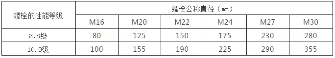 钢结构计算公式（钢结构计算用表）