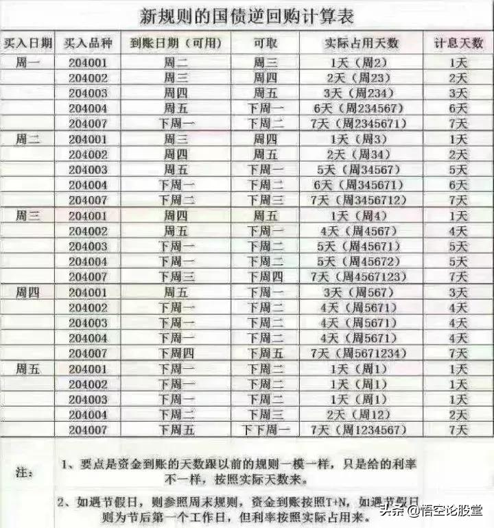 年末薅羊毛的机会——国债逆回购