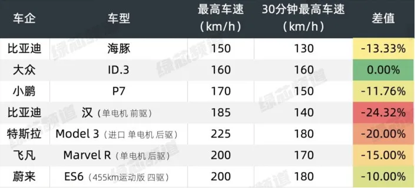 为什么电动车一跑高速就拉胯？电机冷却有什么黑科技？