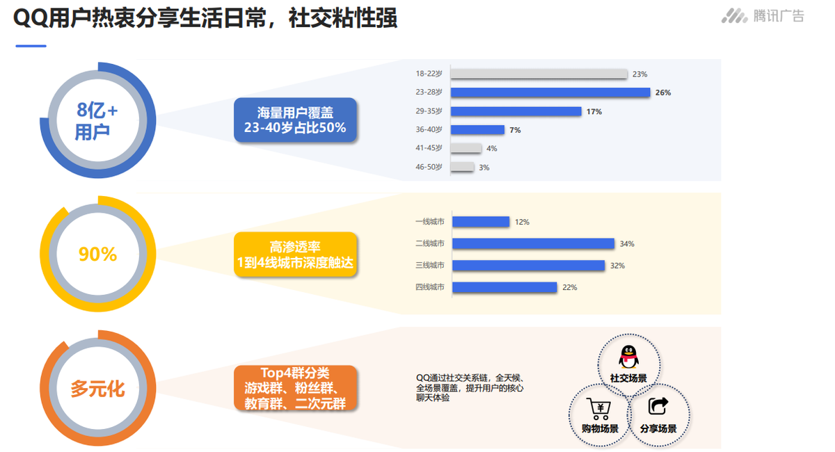 腾讯流量解密，腾讯XQ广告营销之K12行业（XQ人群画像及场景）