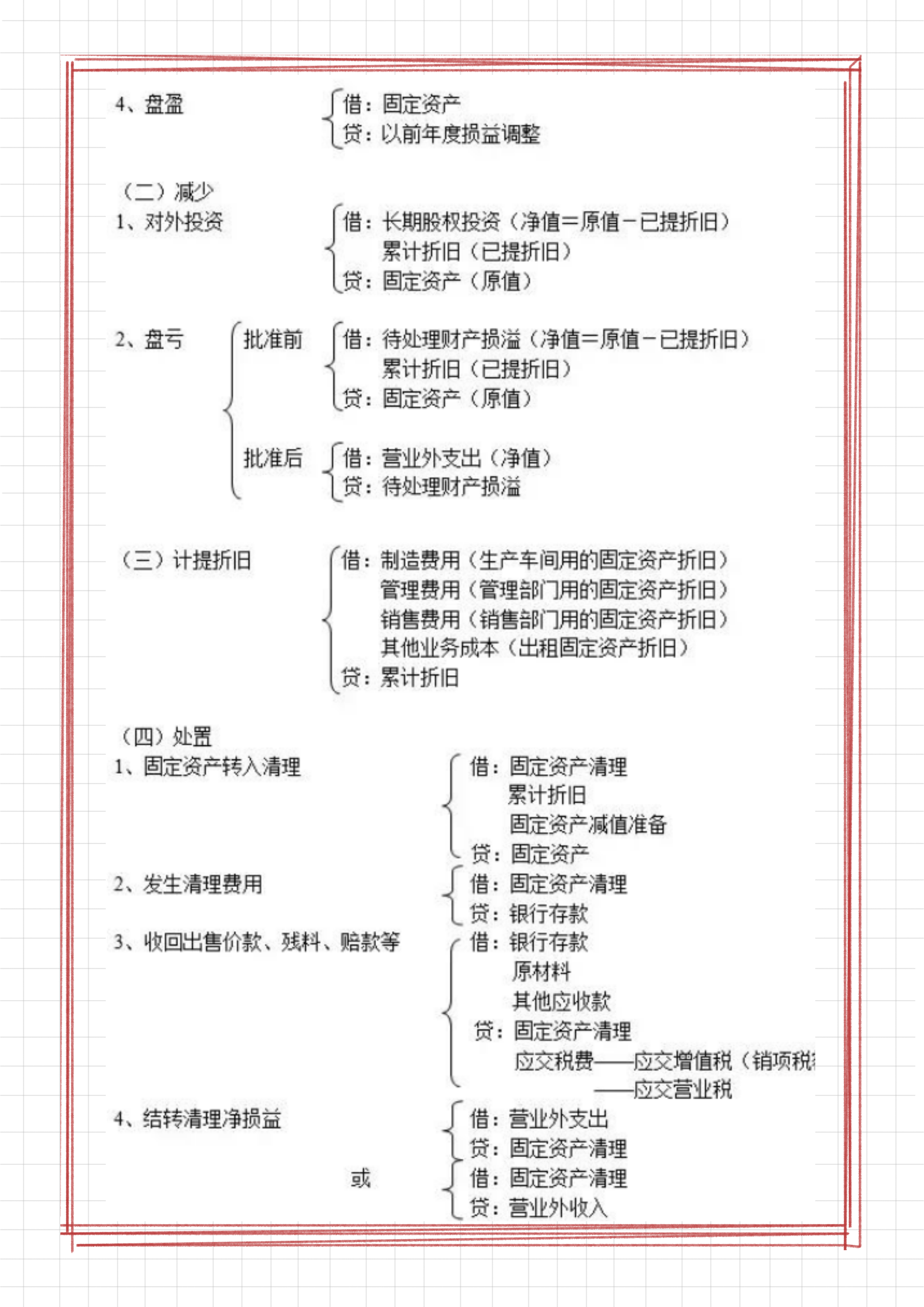 超全会计分录汇总，约330个，附2022年最新会计科目表