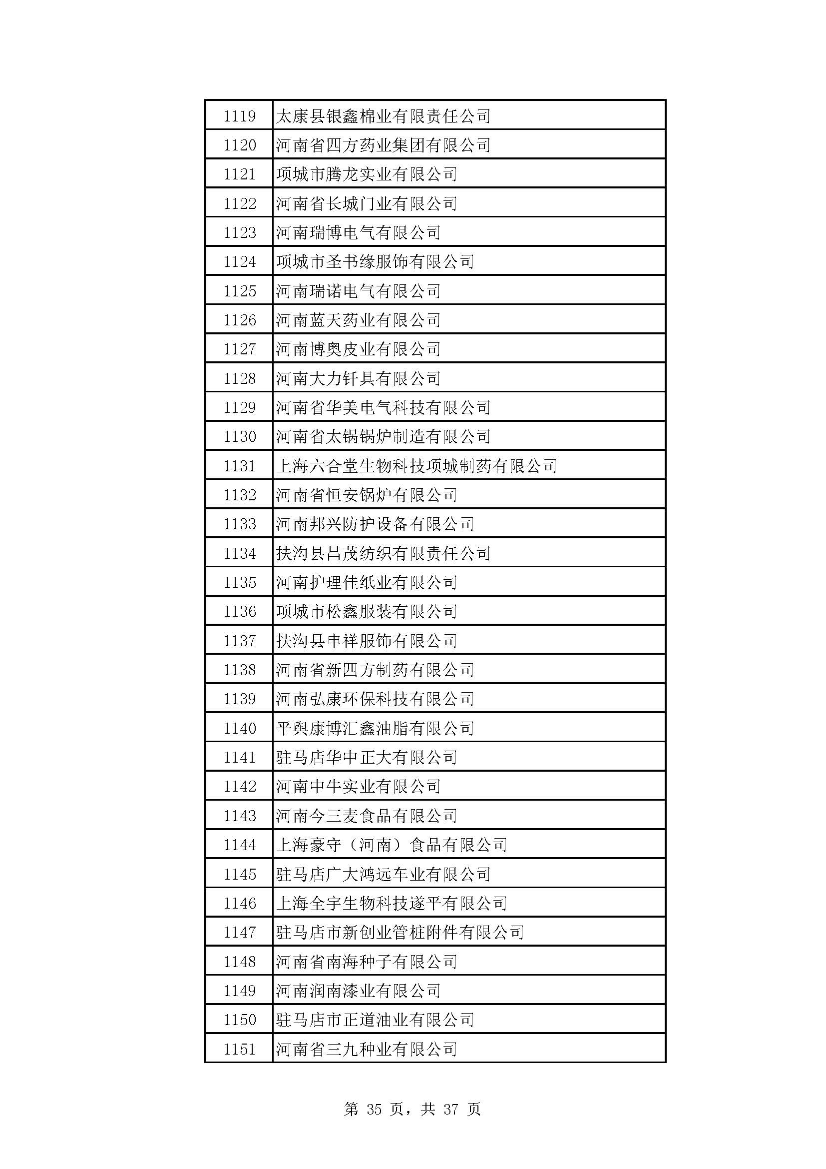 河南：2022年度省“专精特新” 中小企业拟认定名单