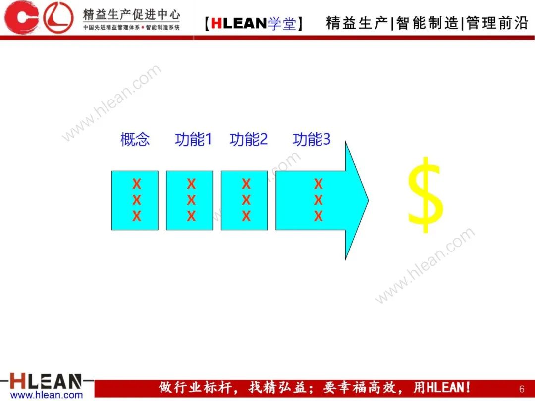 「精益學堂」質量功能展開