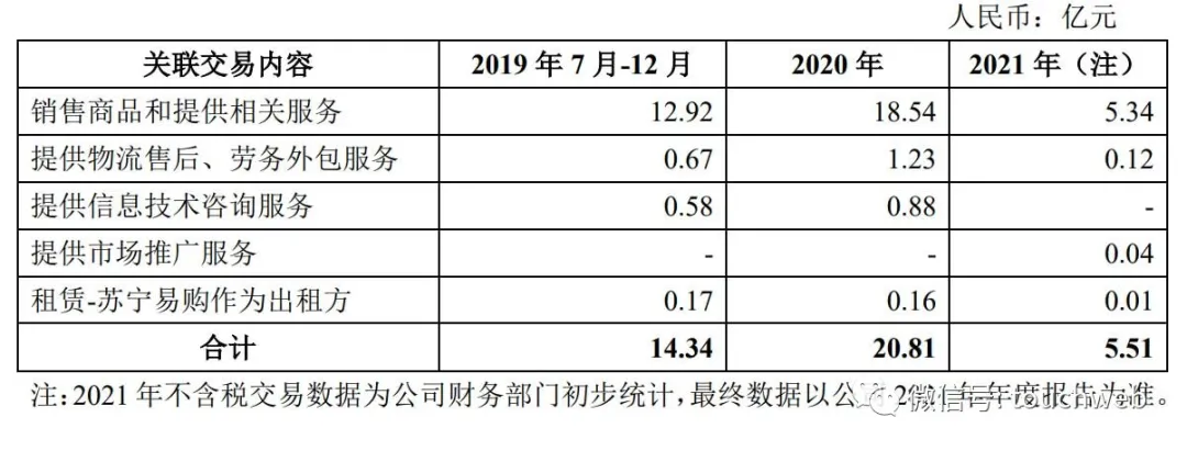 苏宁天天快递最新动态(苏宁回应预亏超400亿：天天快递两年亏30亿 提计星图82亿损失)