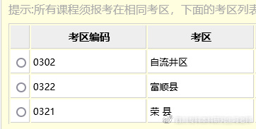 2022年4月自考统考四川全省考点考区汇总丨附报考流程