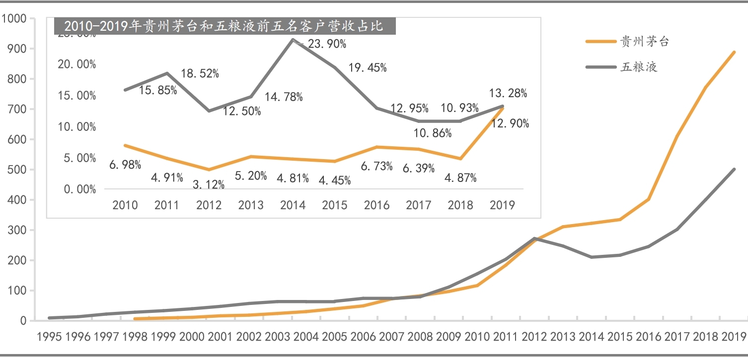 华致酒行：白酒经销是怎样一门生意