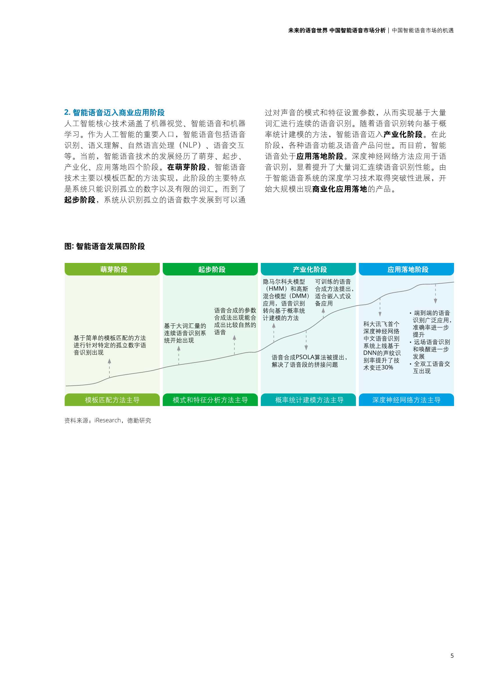 德勤：中国智能语音市场分析报告