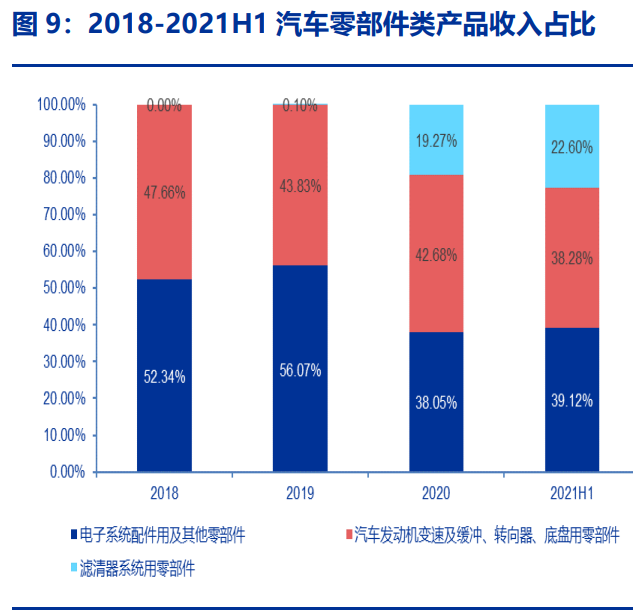 吉冈精密研究报告：电动工具、清洁电器、汽车三架马车