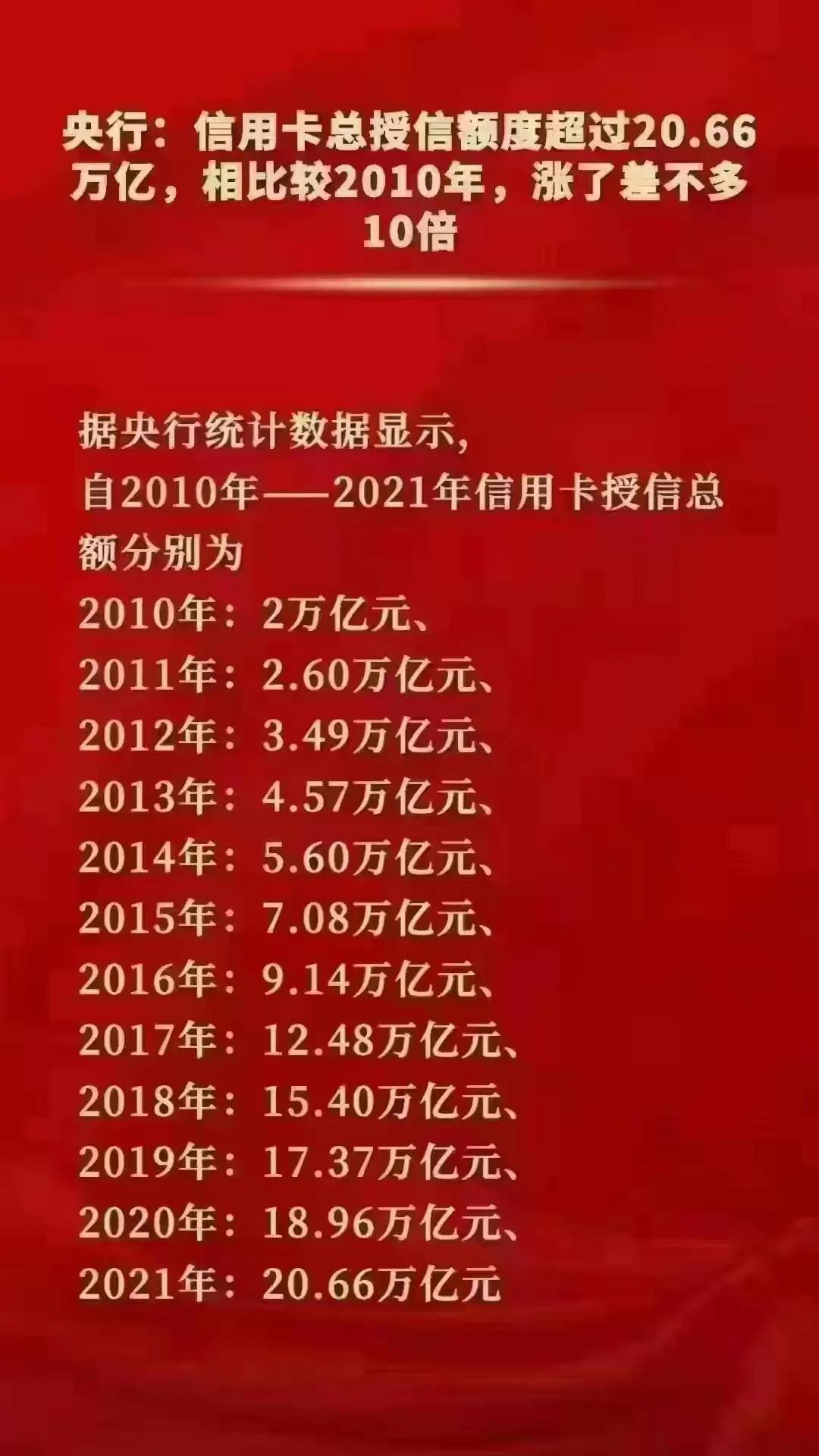 支付蛋糕有多大？