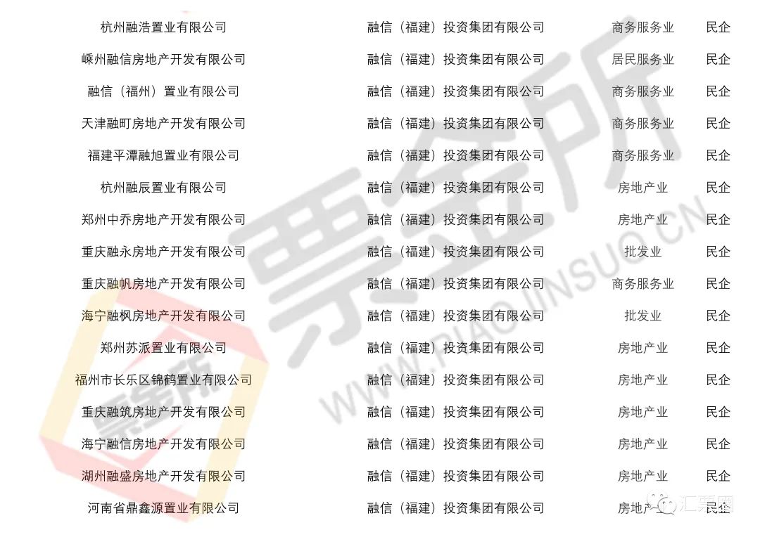 预警：官方披露截至5月持续商票逾期名单，新增包括多家央国企