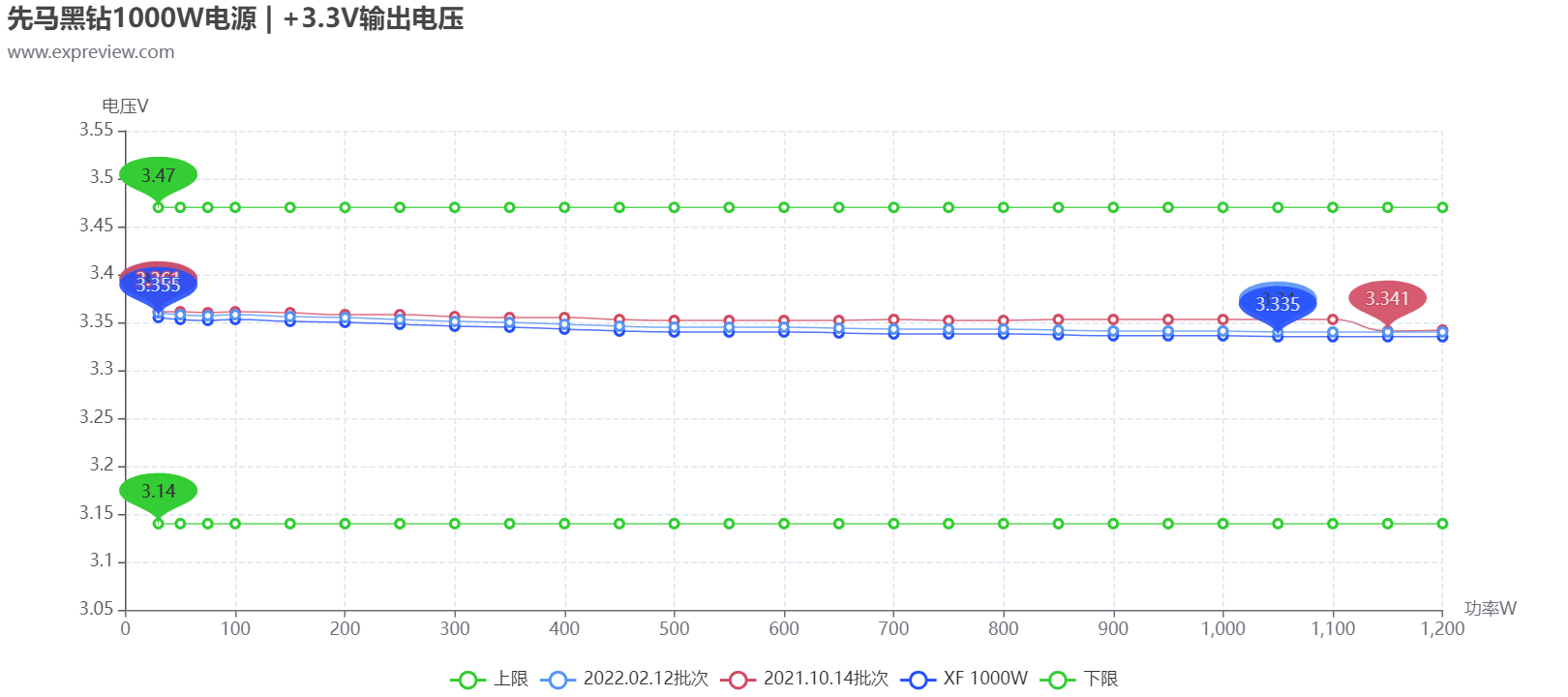 先马黑钻1000W电源性能追踪评测：持久实力还是昙花一现？