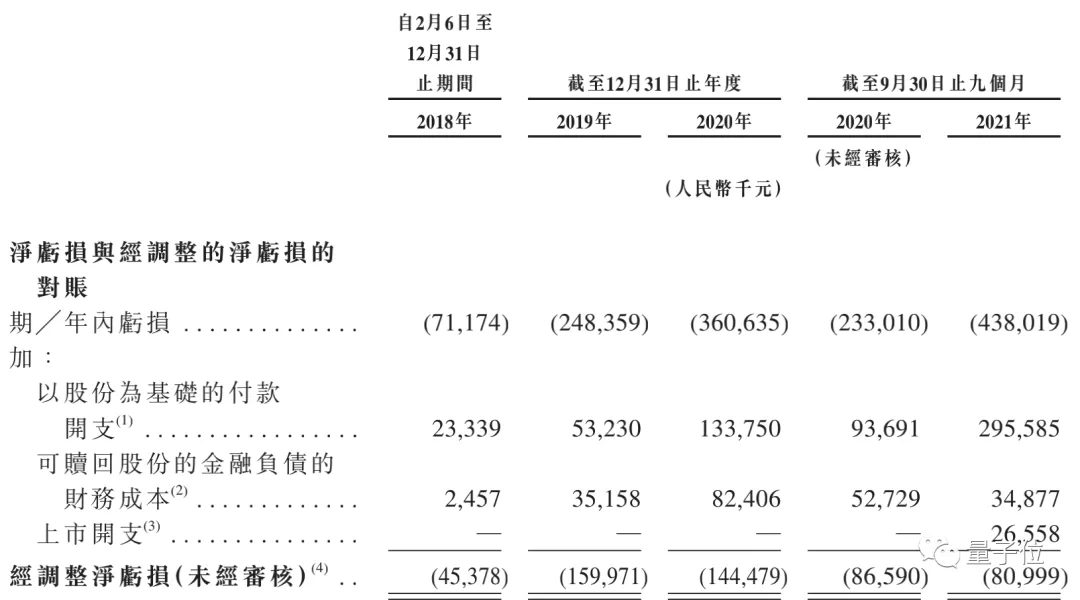 创办3年就IPO！创新奇智作价150亿成“AI+制造”第一股