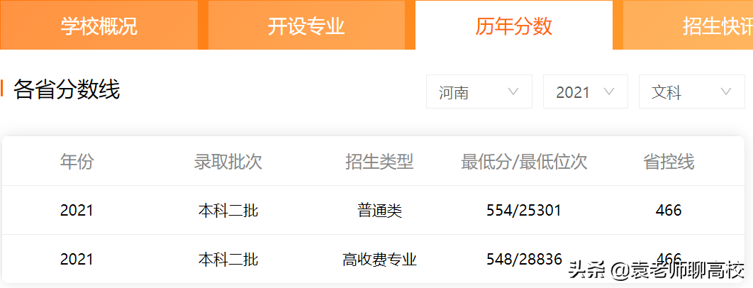 湖南工商大学和兰州财经大学，两所曾经的商学院，哪个实力更强？