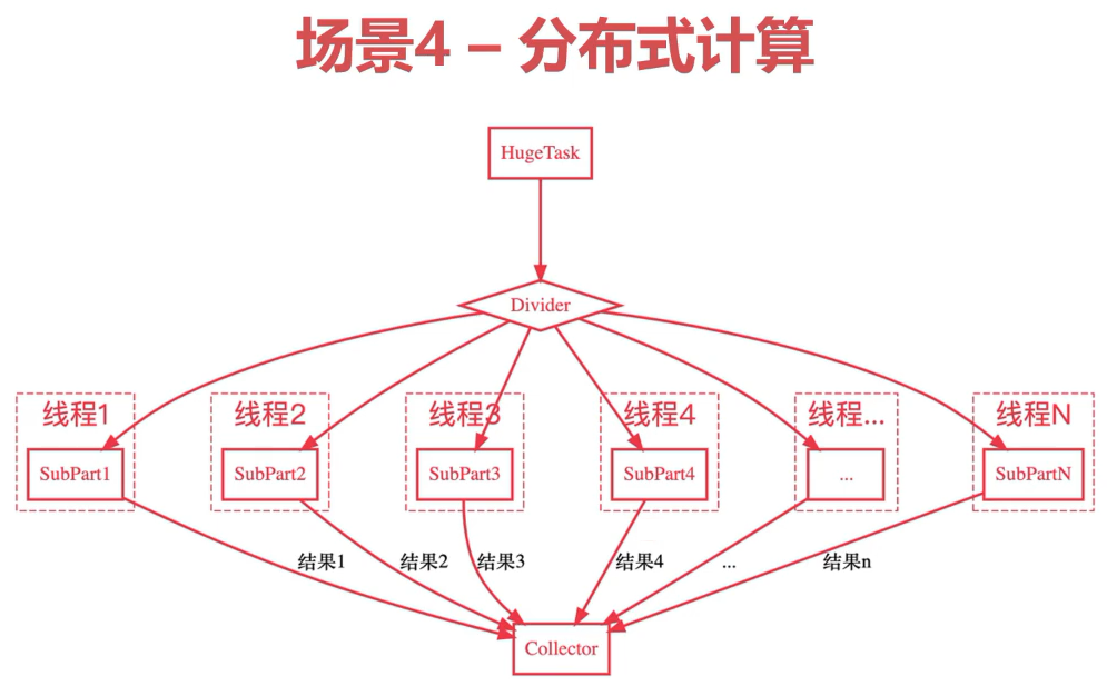 全面解析ThreadLocal