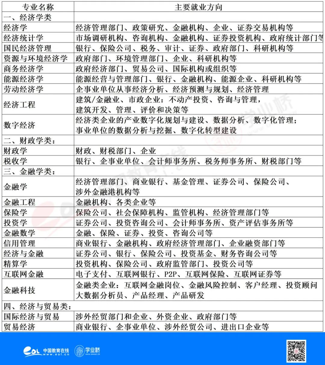 高考志愿填报指南｜王云海：财经类高校分析推荐填报