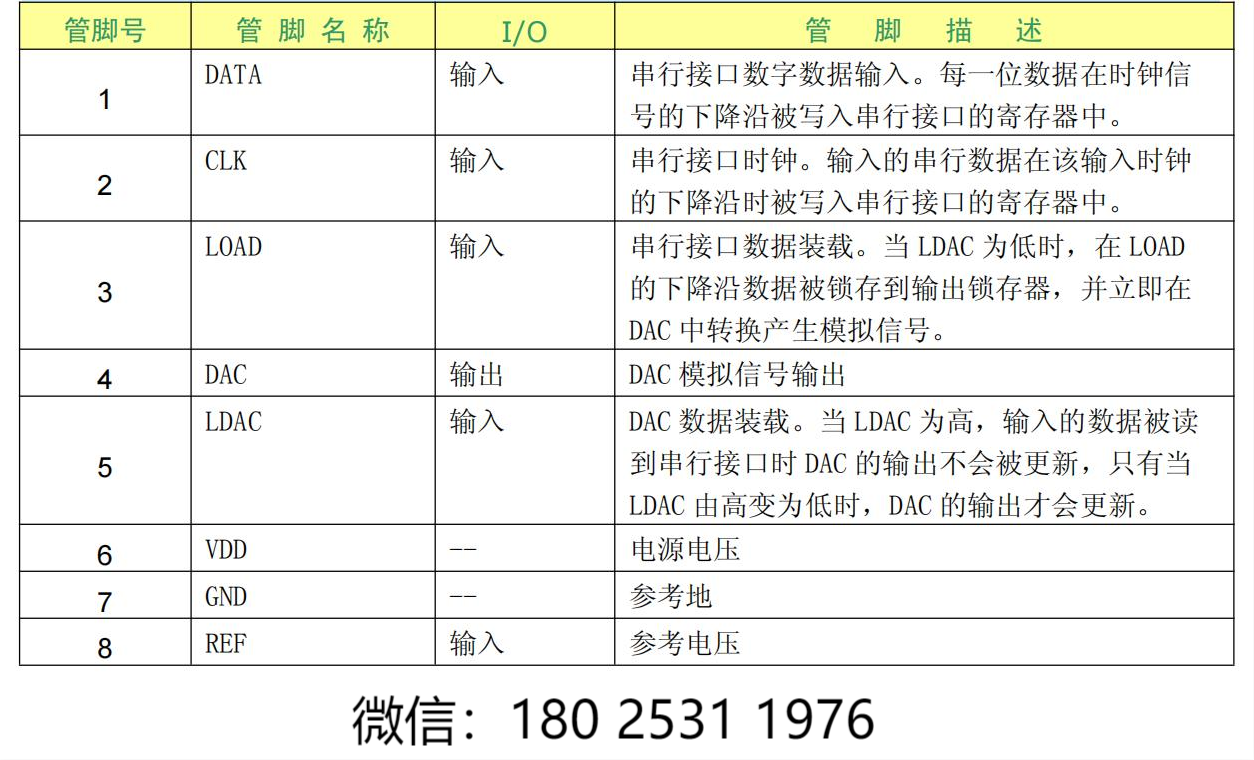 dac