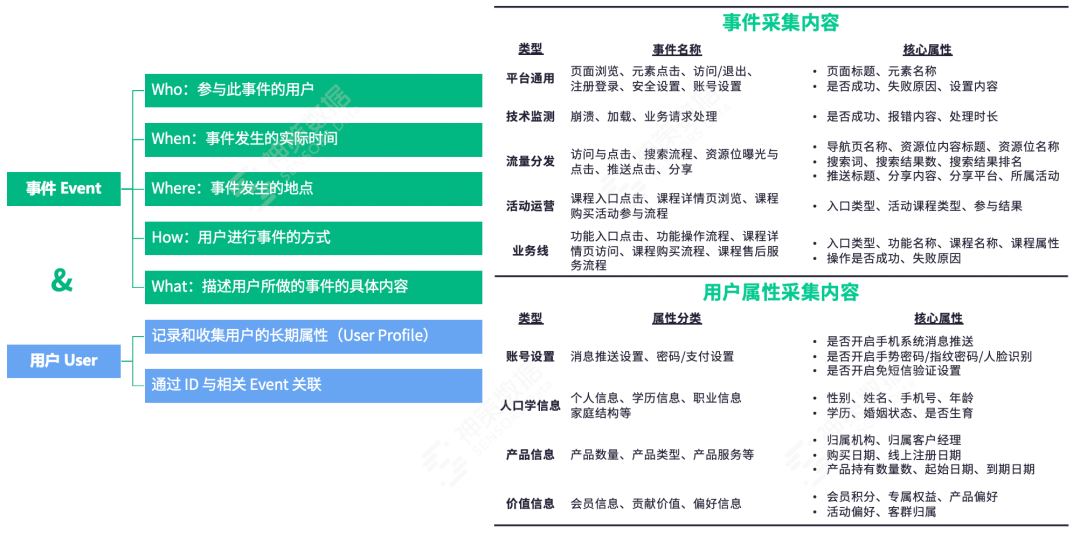 学情分析实践解读，助力教育机构提升课程设计质量与学员学习效果
