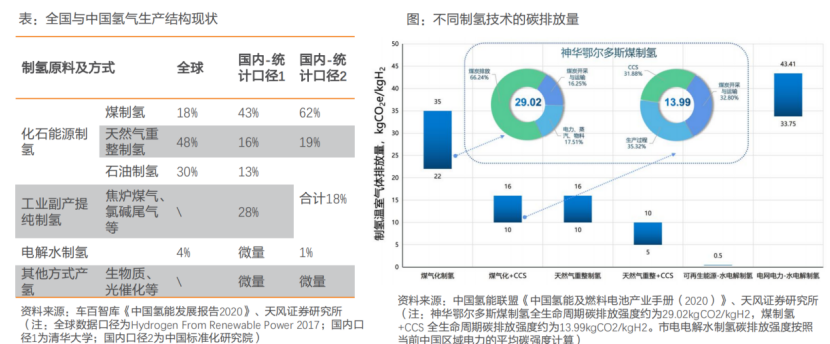 推开万亿氢能赛道的第一重门