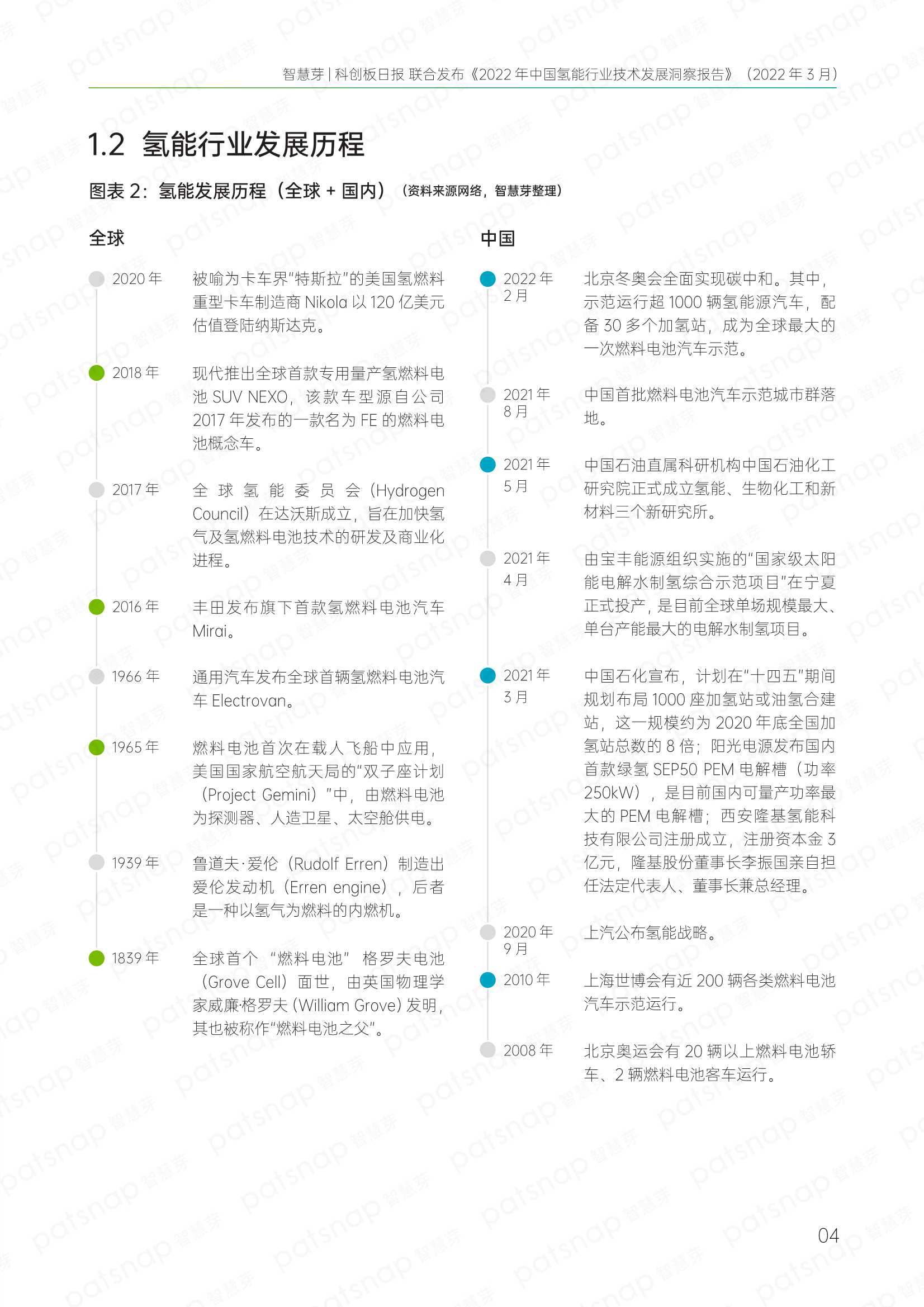 2022年中国氢能行业技术发展洞察报告