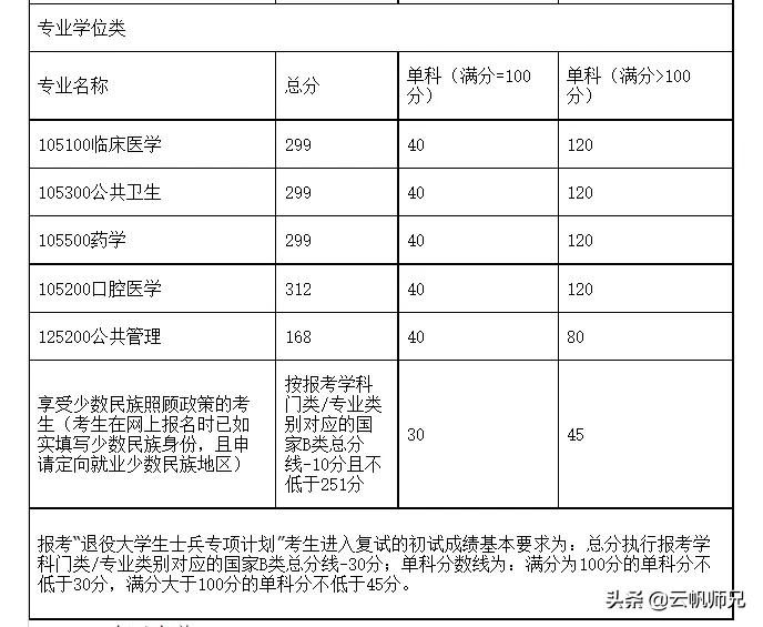 得劲！这16所院校的调剂和复试信息公布啦，快速查看
