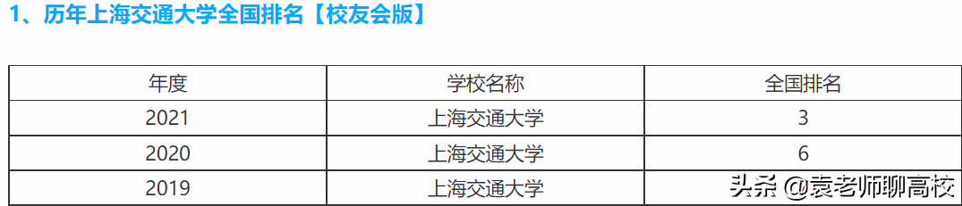 浙江大学复旦大学和上海交通大学，谁是除了清北之外中国第三？