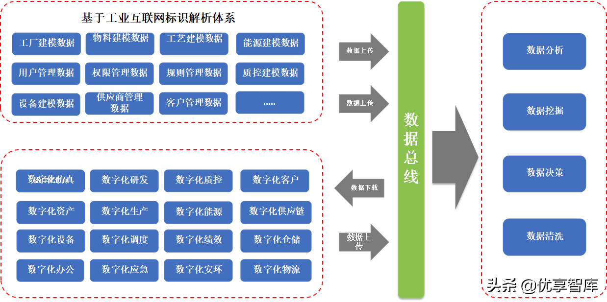 智能制造数字化智能工厂总体解决方案（48页PPT）