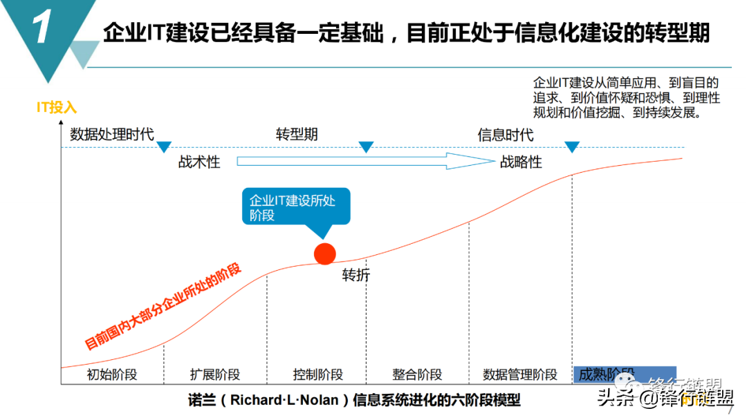 智能制造：数字化工厂规划与建设方案（65页）附下载