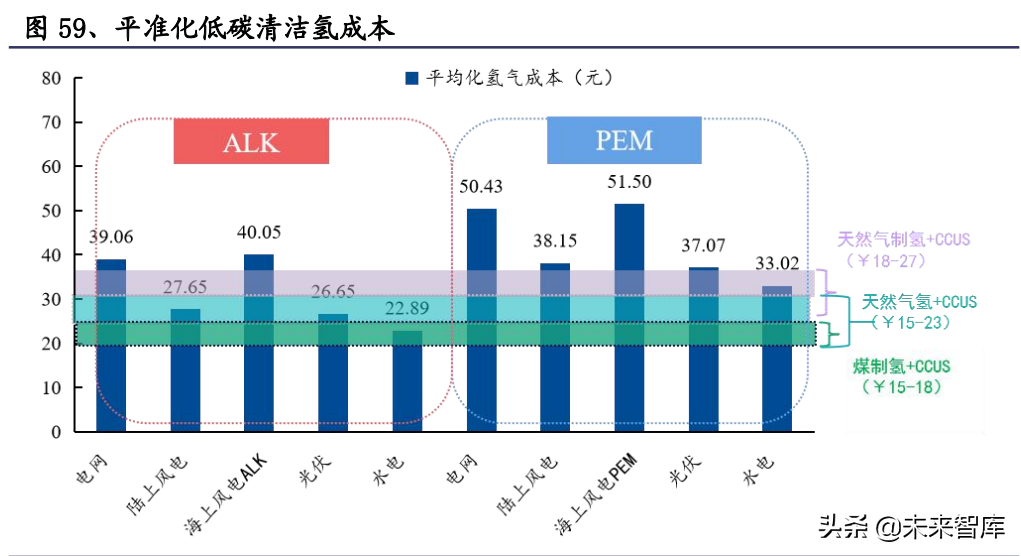 氢能源行业深度报告：氢能应用多点开花，成长空间广阔