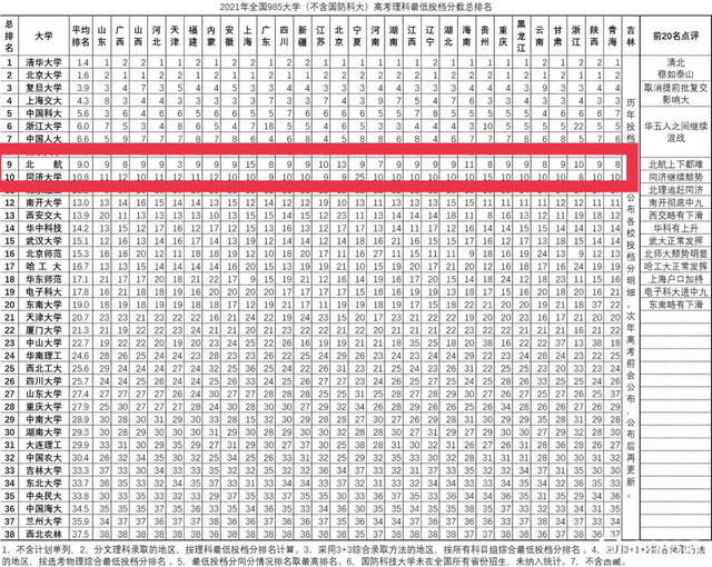 同济大学与北航比较，哪所高校强