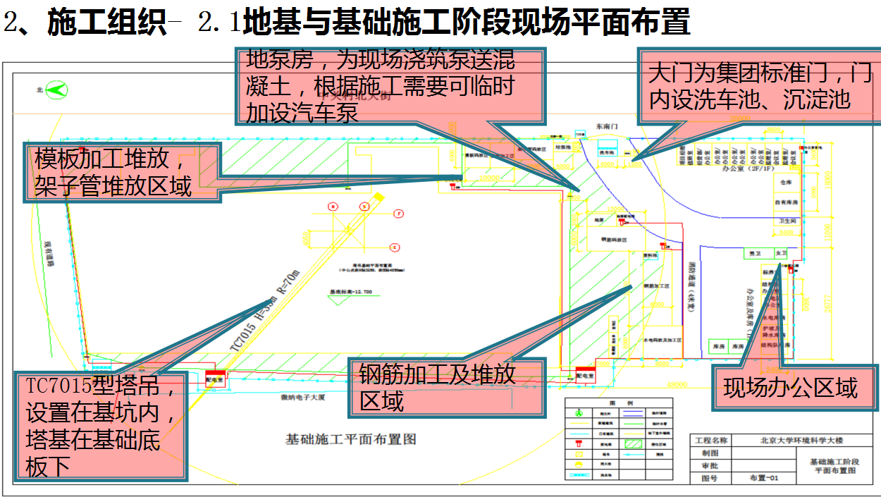 房建施工难？119页房建施工全过程技术与质量管理，从开工到竣工