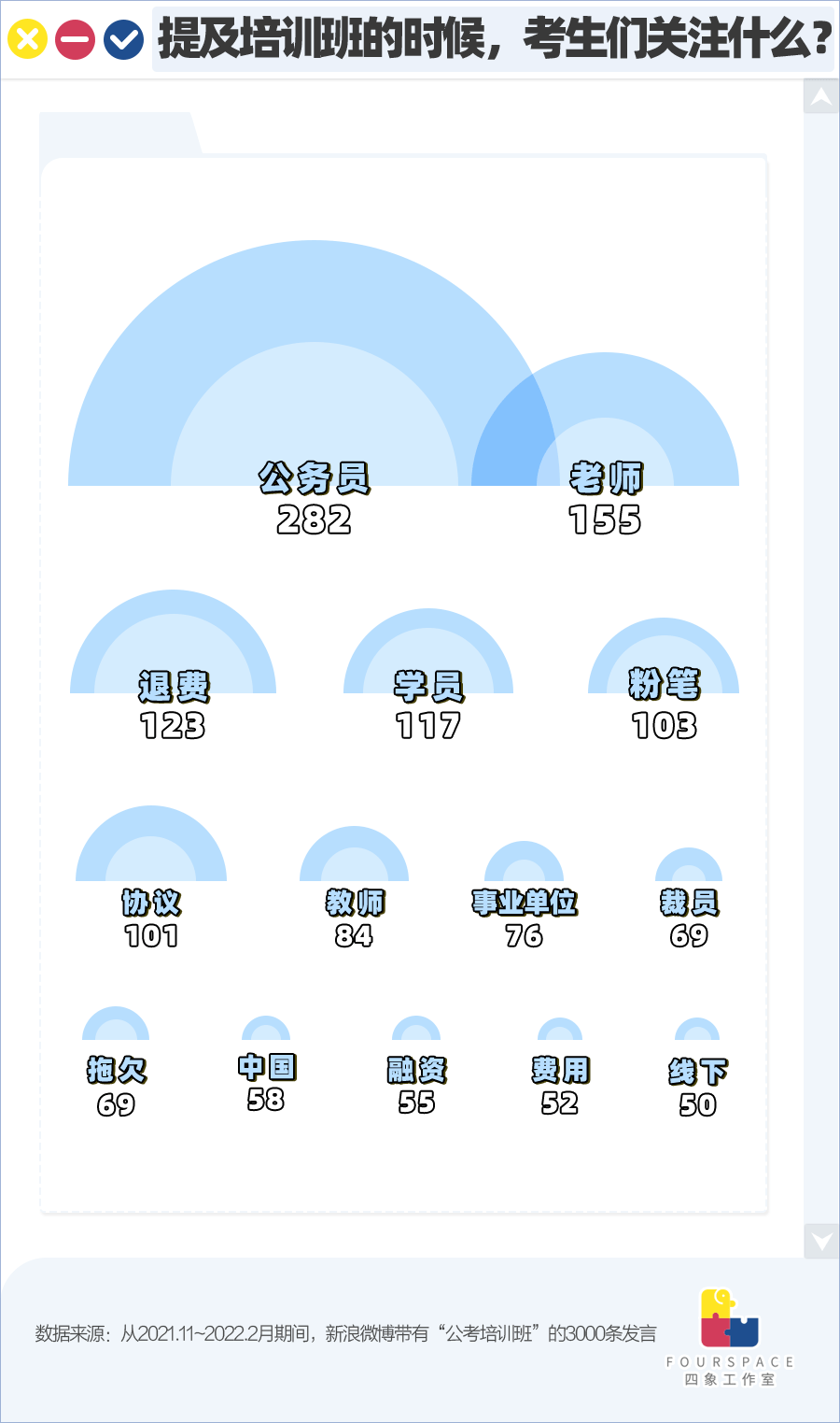 考公机构年入百亿 多少焦虑的年轻人“上岸”前先破财