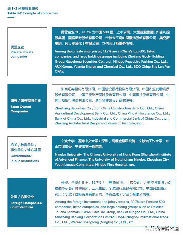 疫情持续，“不出境”留学成为新趋势？高含金量中外合办硕士盘点