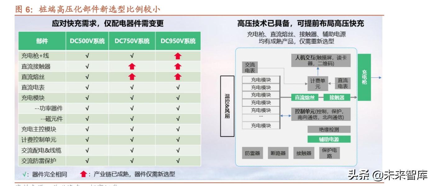 汽车高压快充行业研究：800V高压快充，技术升级带来价值增量