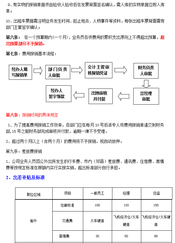 作为一个普通的财务人的你，想做到财务主管，这五步必不可少