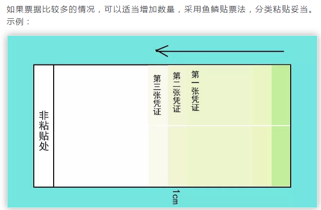 华为会计是这样装订凭证的，附凭证附件明细和出差费用管理制度