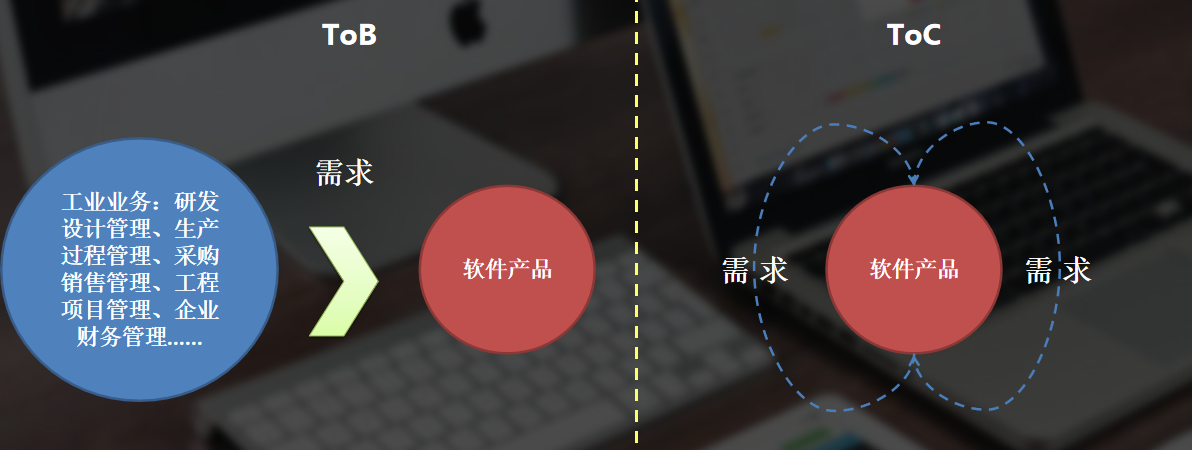 为什么互联网企业很难在ERP MES等工业级软件有明显的影响力？