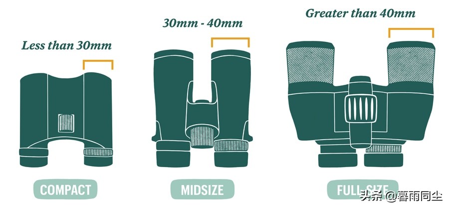 如何选择合适户外的双筒望远镜？选择望远镜的10大参数你要懂得