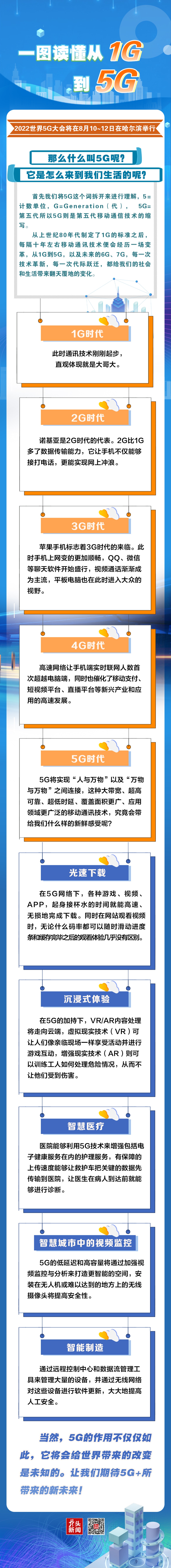 一图读懂｜从1G到5G