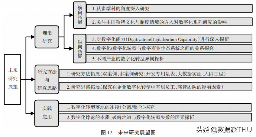 数字化与数据化——概念界定与辨析