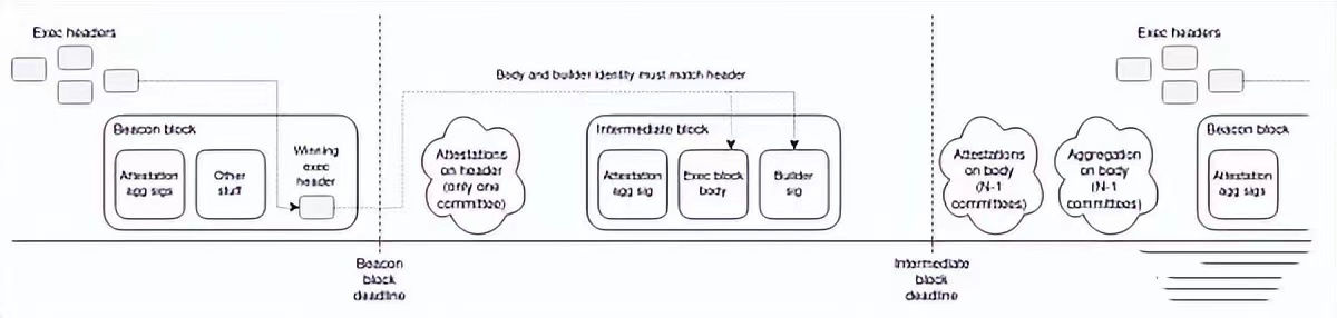 Vitalik 上海峰会演讲全文：以太坊合并或将在 8 月开始