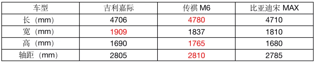 好男人的顾家之选，大七座大空间，坐着特舒服，价格也真香