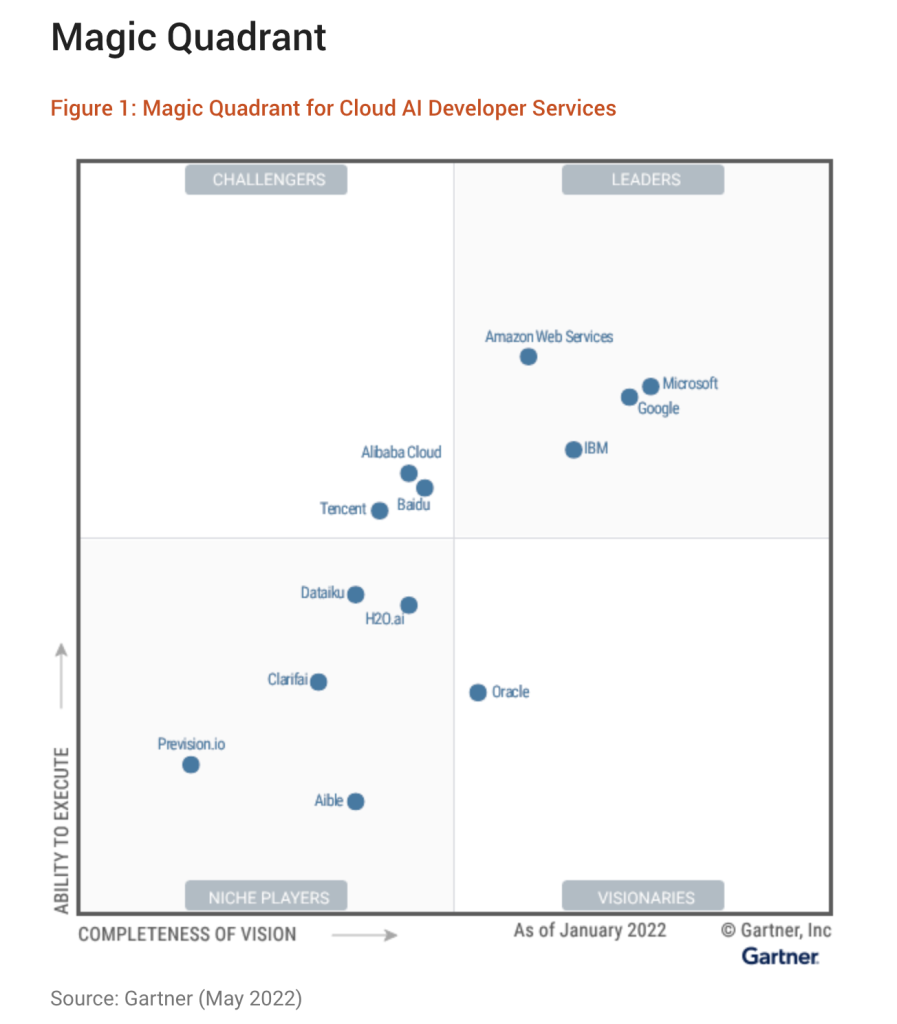 这张魔力象限图，Gartner劝你在云上搞AI开发