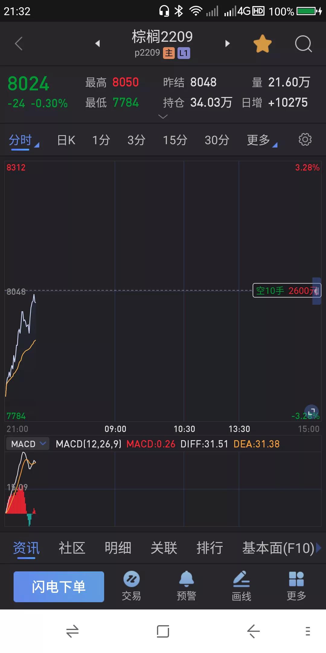 股票📈期货交易实战之技术 7.20