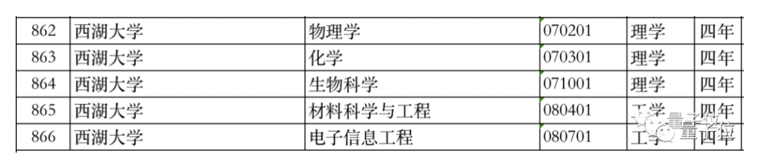 西湖首屆本科生開招！每名學(xué)生配三位學(xué)術(shù)導(dǎo)師，大二全員海外交流