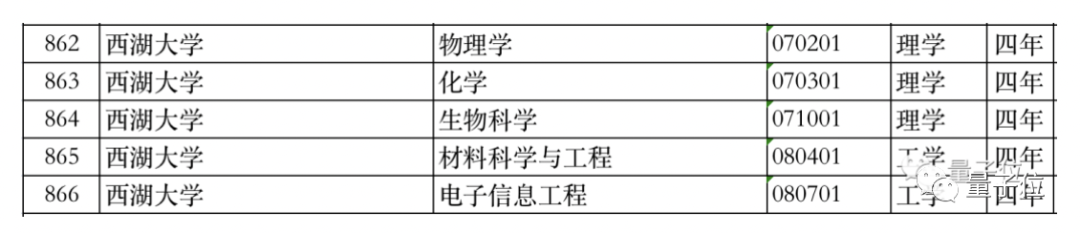 西湖首届本科生开招！每名学生配三位学术导师，大二全员海外交流