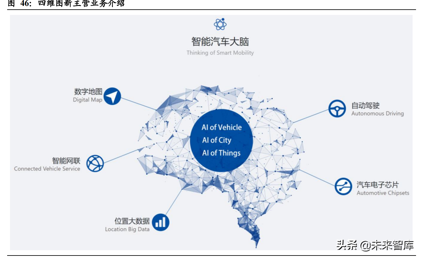 汽车行业深度报告：智能驾驶产业链梳理
